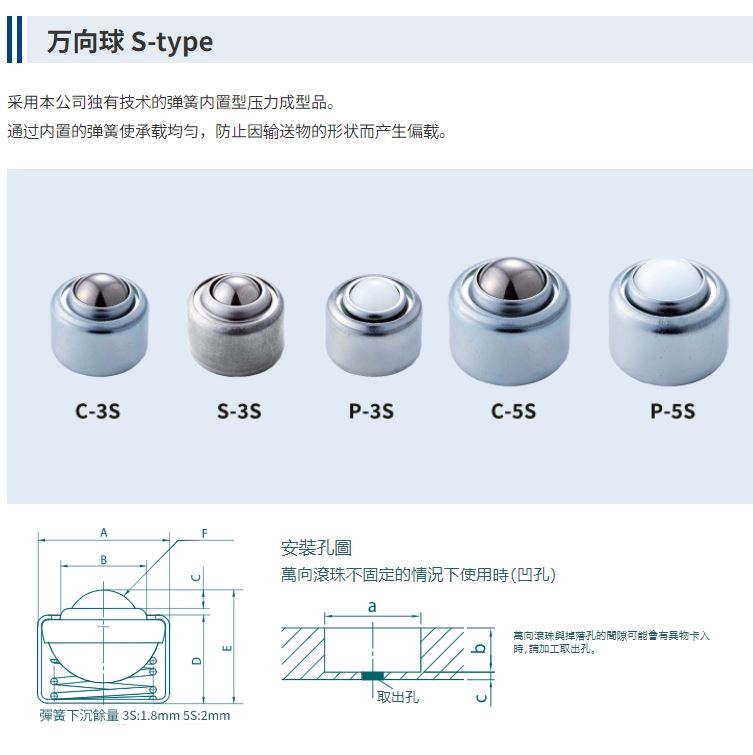 freebear福力百亚滚珠 S-type系列