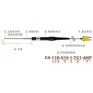 安立anritsu 微小表面用温度传感器　CS系列
