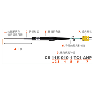 安立anritsu 微小表面用温度传感器　CS系列