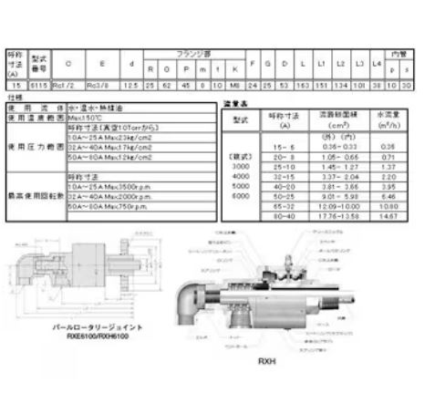 SHOWA GIKEN昭和技研旋转接头RXE-6115