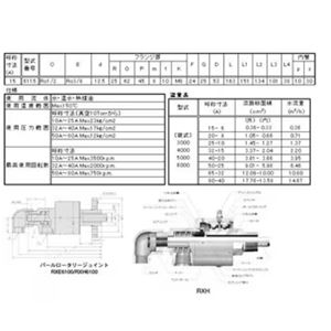 SHOWA GIKEN昭和技研旋转接头RXE-6115