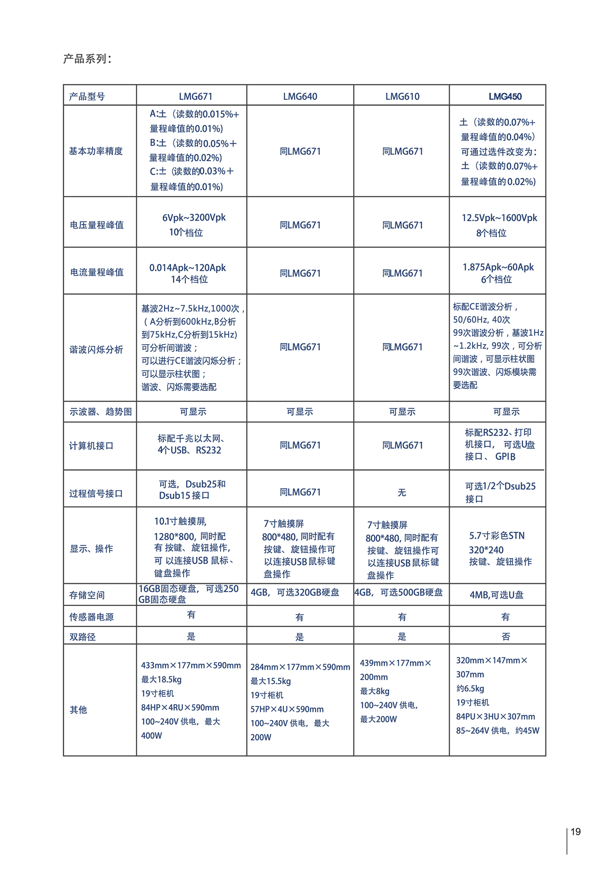 LMG611 产品数据.jpg