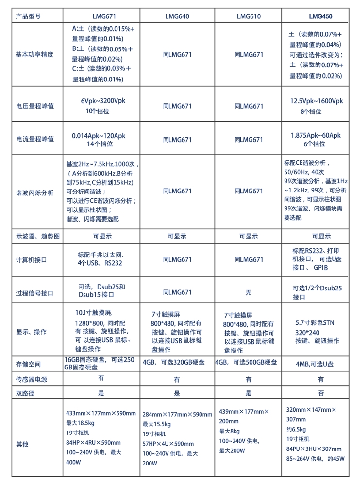 LMG450 产品数据.png