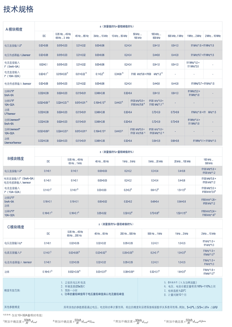 LMG670 产品数据.png