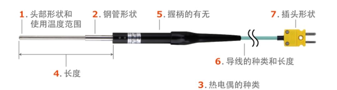 Anritsu安立计器CS-03K-005-1-TC1-ANP温度传感器详询  关15908970566