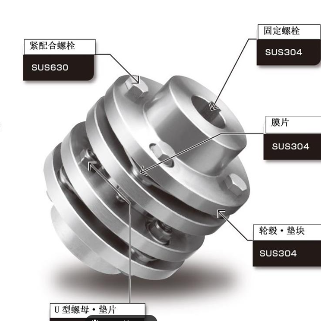 日本TSUBAKI椿本联轴器NEF10W-J200-B35P2 荆
