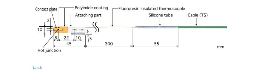 日本 ANRITSU安立計器  组装型移动回转表面用温度传感器 UH-17E-03-TS1-W