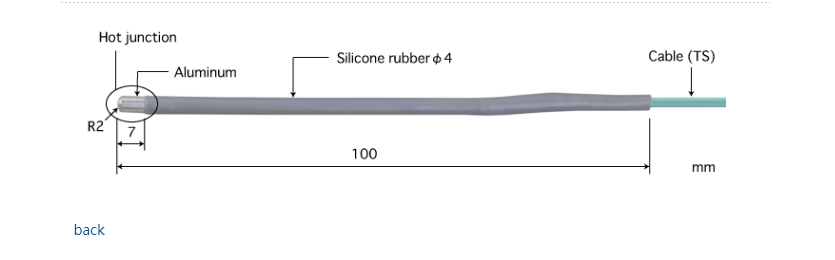 直肠用柔软型温度传感器   1601E-TS1-ANP.png