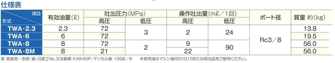 TWA-2.3到8M的数据表.png