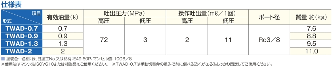 TWAD-0.7到2的数据表.png