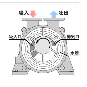 日本kashiyama樫山工业真空泵水泵LEM20MA青岛平山郭-158-54210565