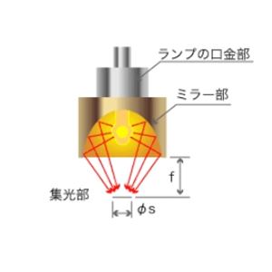 INFLIDGE英富丽卤素灯点光源加热器HSH-7青岛平山郭-158-54210565