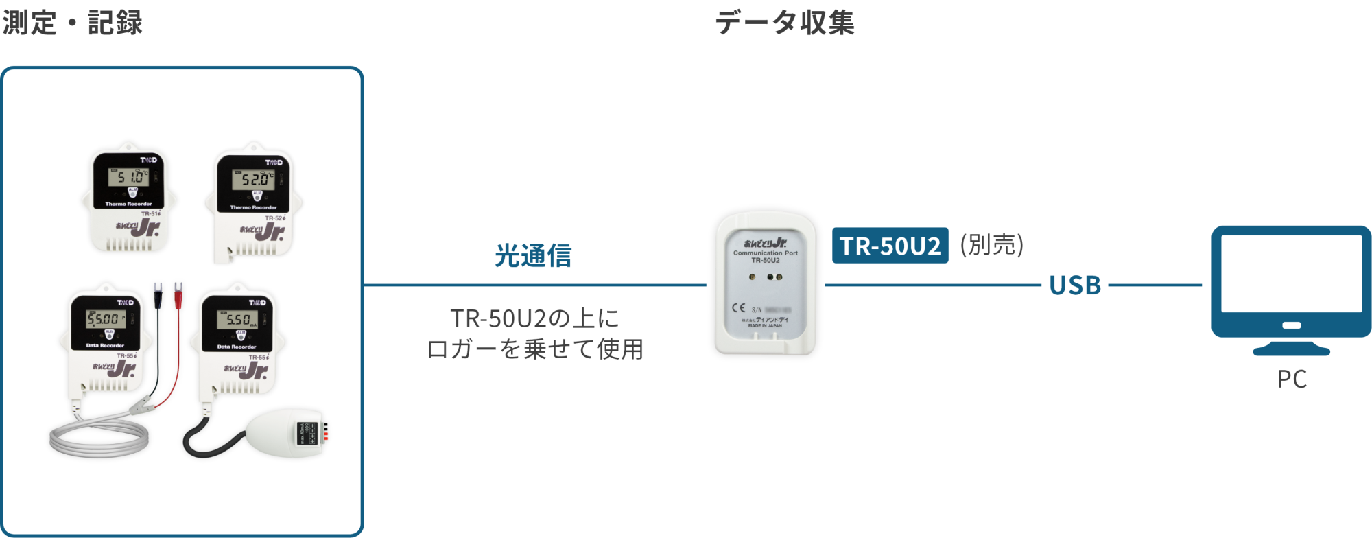 TR-50U2の構成図