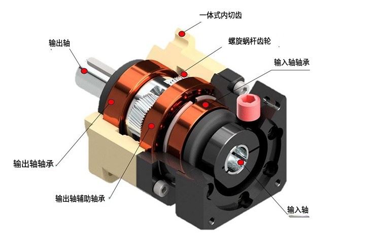 韩国BRATO BPL-044-05减速机