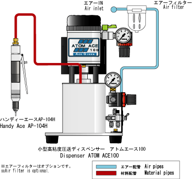 Ace-Giken日本技研高压对应便携式应用程序 APS-104H