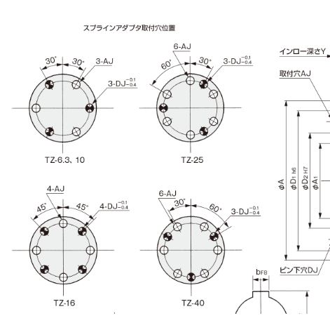 日本SINFONIA神钢轴承安装型离合器TZ-25青岛平山郭-158-54210565