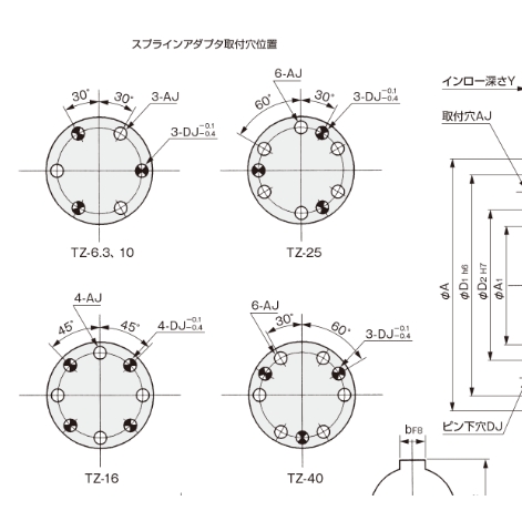 日本SINFONIA神钢轴承安装型离合器TZ-25青岛平山郭-158-54210565