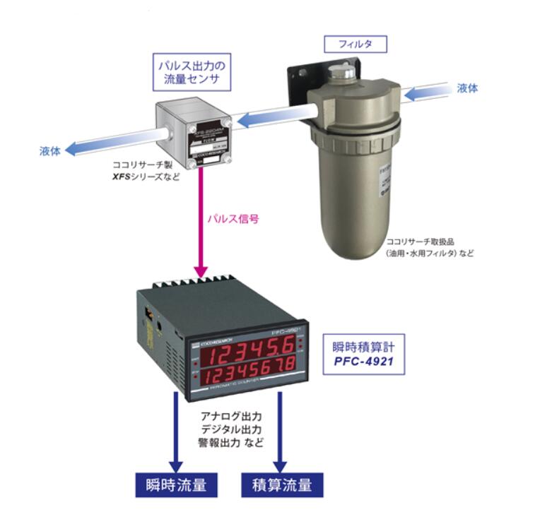 日本COCOREASERCH转速计PFC-4921流量计15713876121